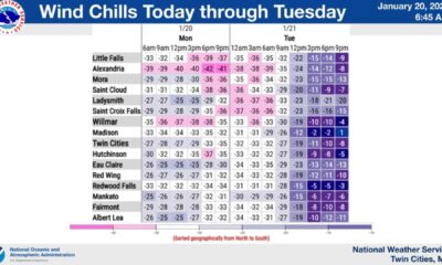 Minnesota School Closures Cold Weather