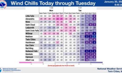 Minnesota Schools Closure Extreme Cold Weather