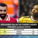 Mohamed Salah Arsenal Thierry Henry Assist Record