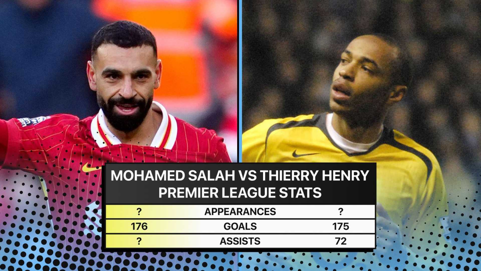 Mohamed Salah Arsenal Thierry Henry Assist Record