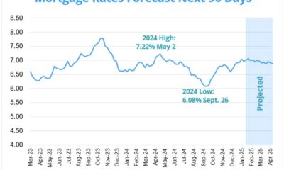 Mortgage Rates Drop February 2025