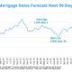 Mortgage Rates Drop February 2025