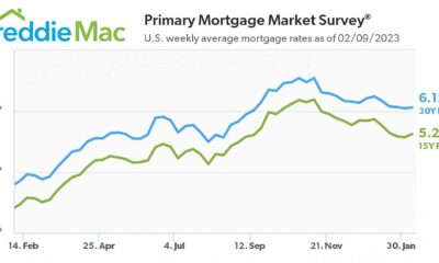 Mortgage Rates Housing Market Decline