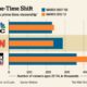 Msnbc Cnn Ratings Comparison Graph