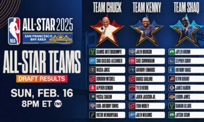 Nba All Star Game 2025 Teams Tournament Format