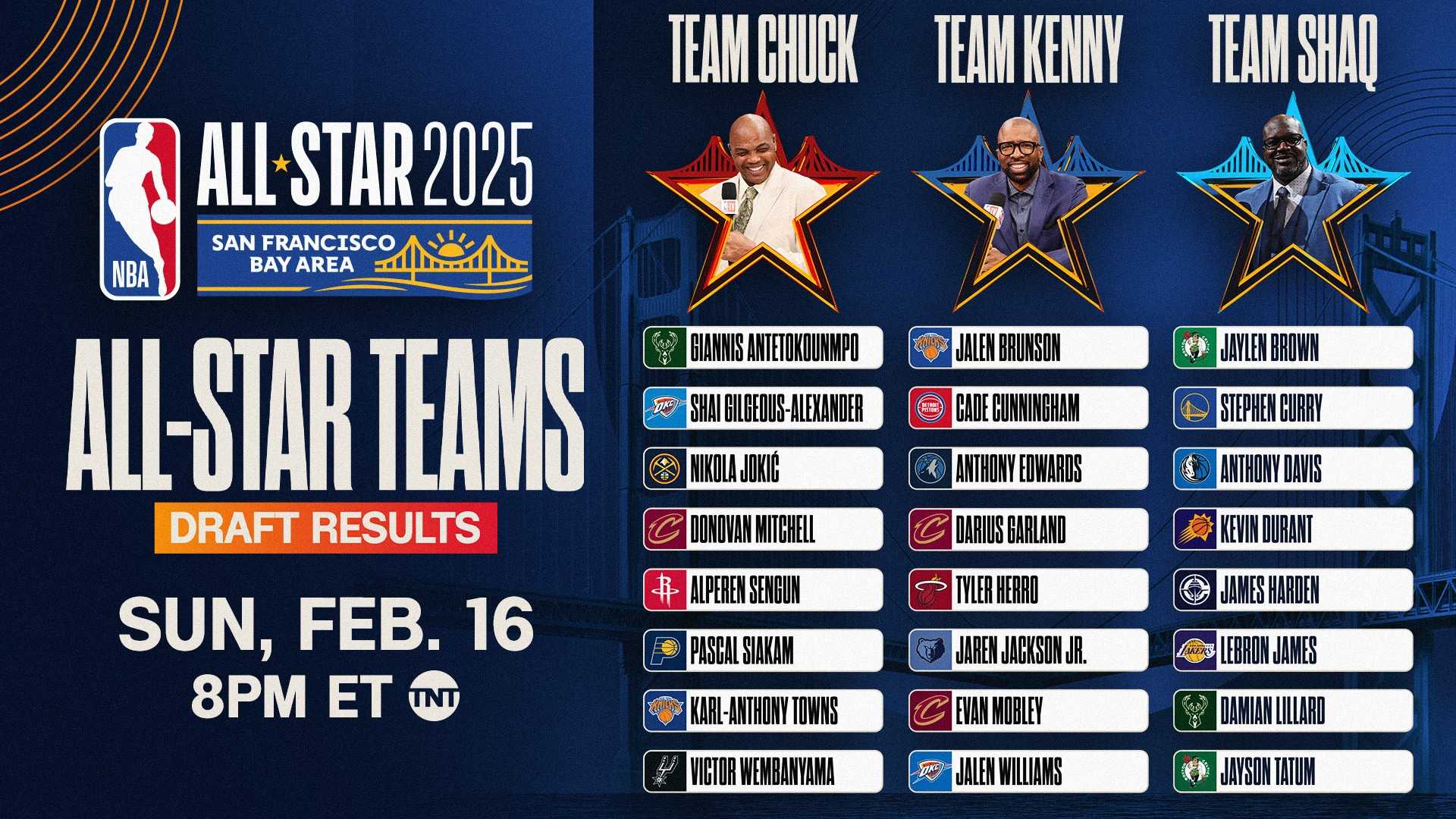 Nba All Star Game 2025 Teams Tournament Format