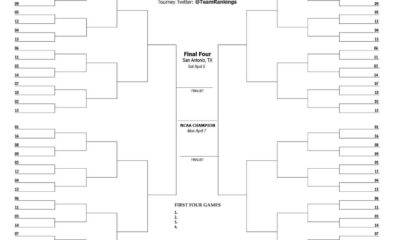 Ncaa Basketball Tournament Bracket 2025