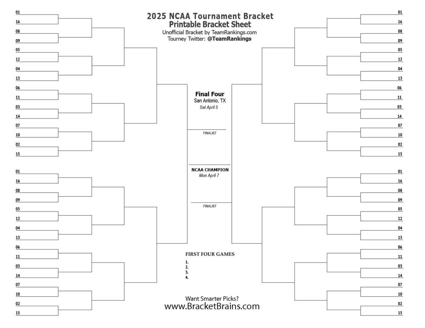 Ncaa Basketball Tournament Bracket 2025