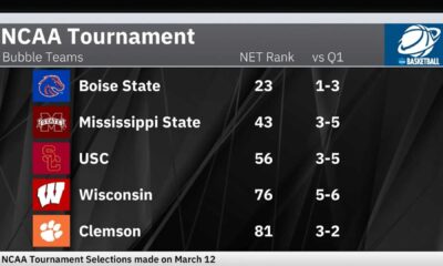 Ncaa Basketball Tournament Bubble Teams