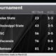 Ncaa Basketball Tournament Bubble Teams