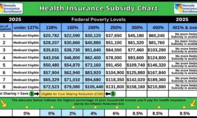 Nevada Homeowners Insurance Rate Increase 2025