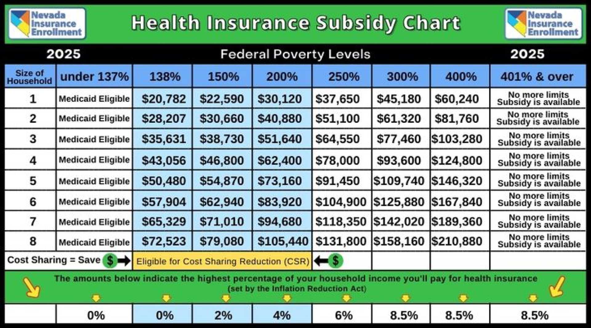 Nevada Homeowners Insurance Rate Increase 2025