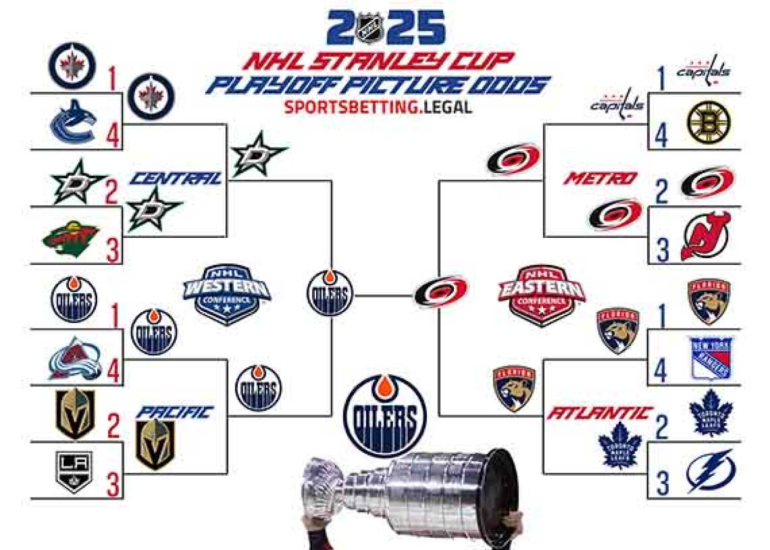 Nhl Playoff Race Standings 2025