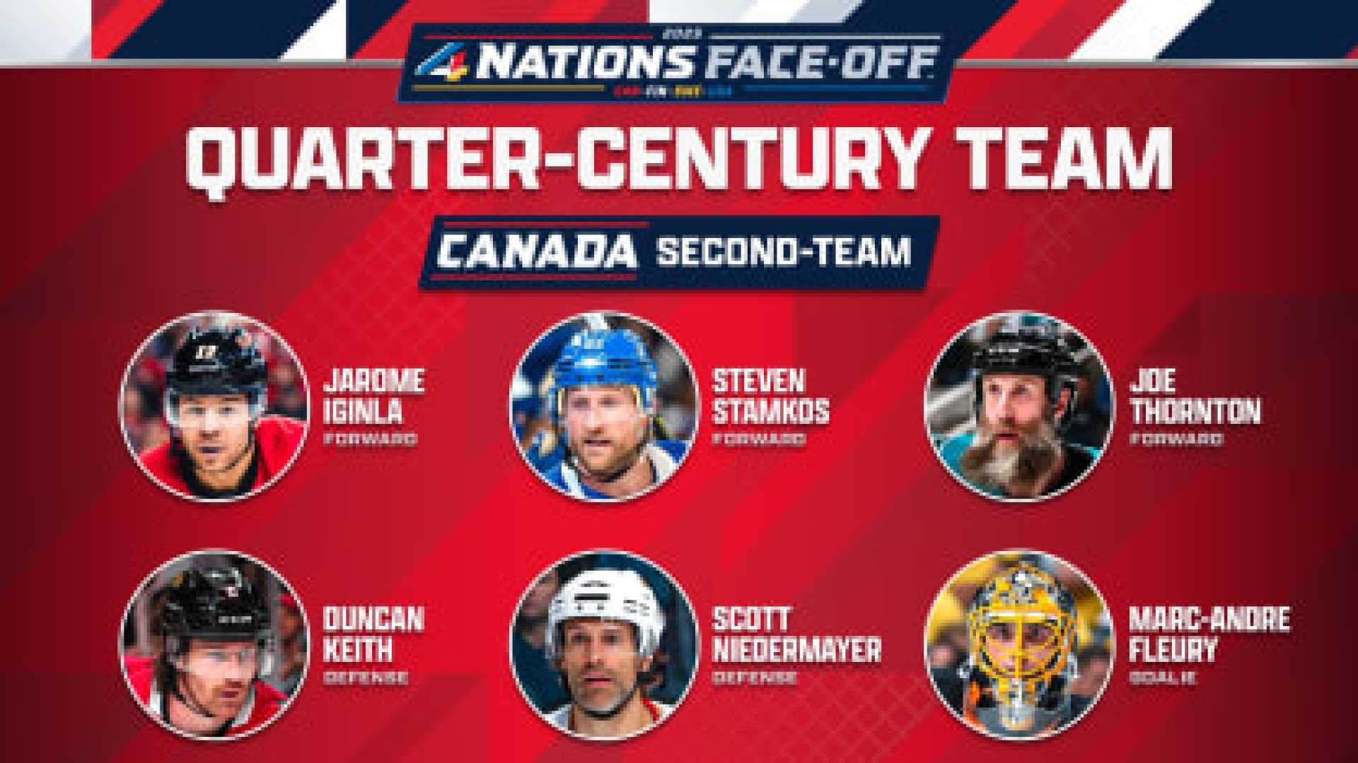 Nhl Quarter Century Teams Players Celebration