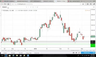 Nifty 50 Index Financial Chart Analysis