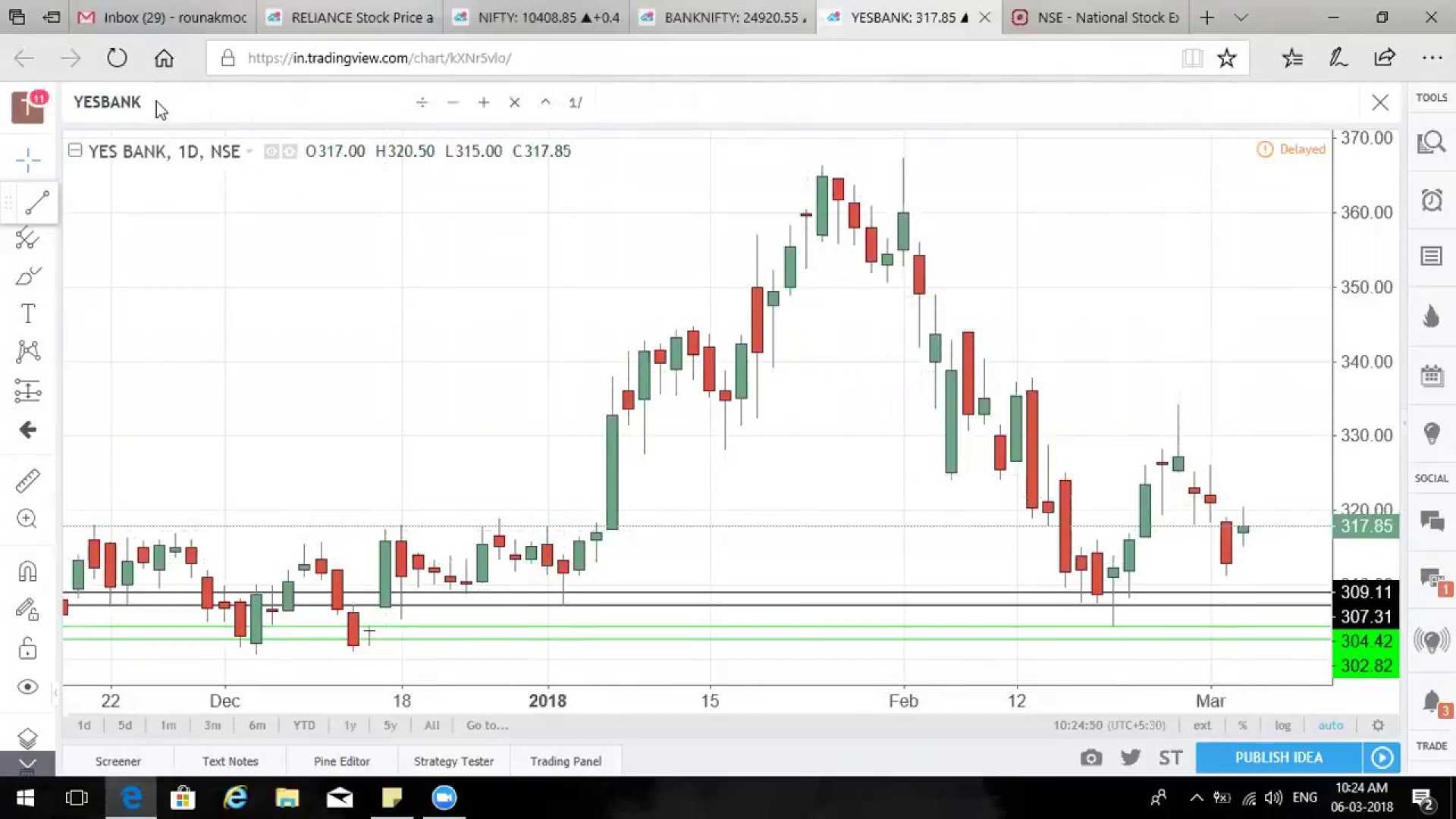 Nifty 50 Index Financial Chart Analysis