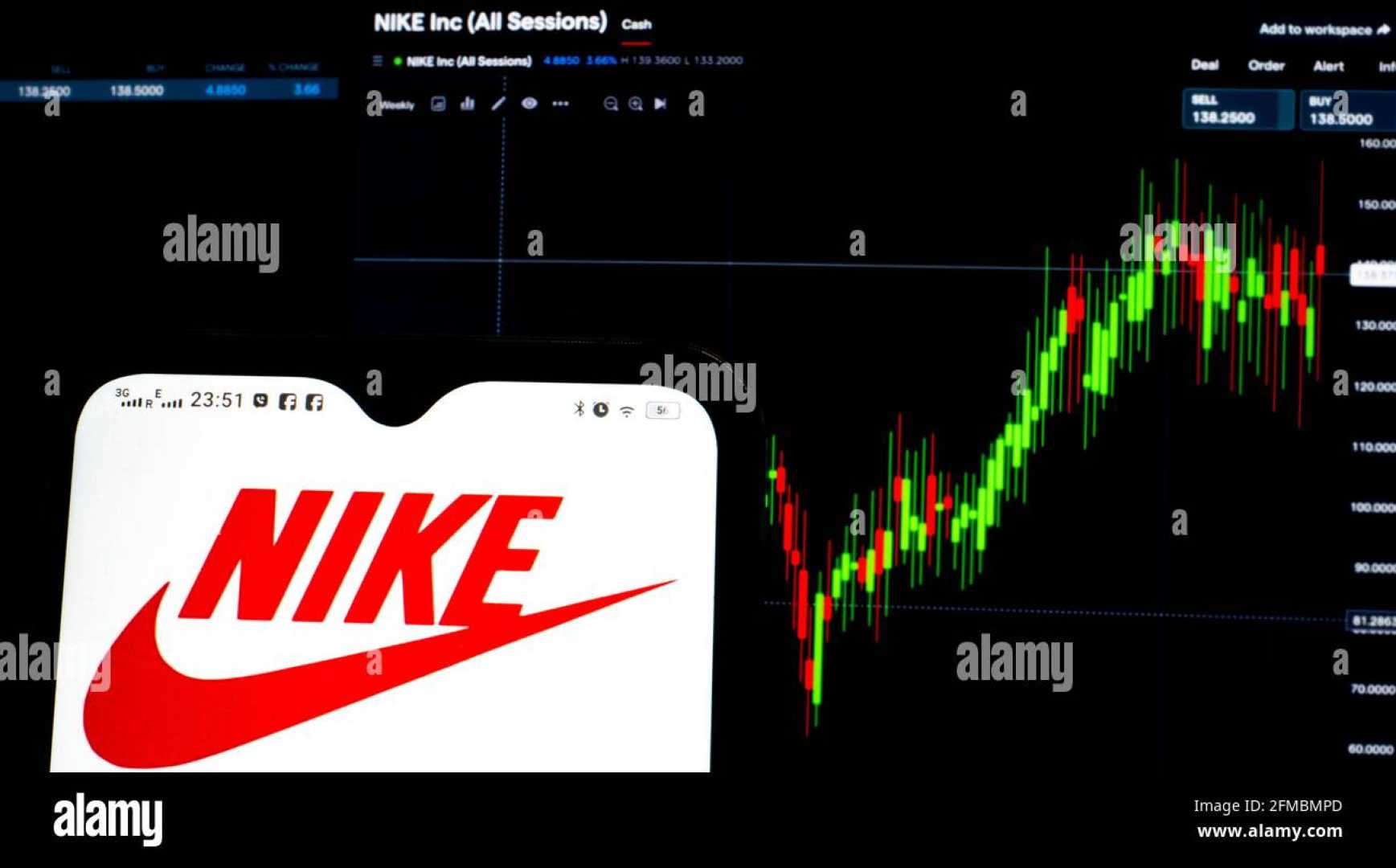 Nike Logo With Stock Market Graphs And Financial Data