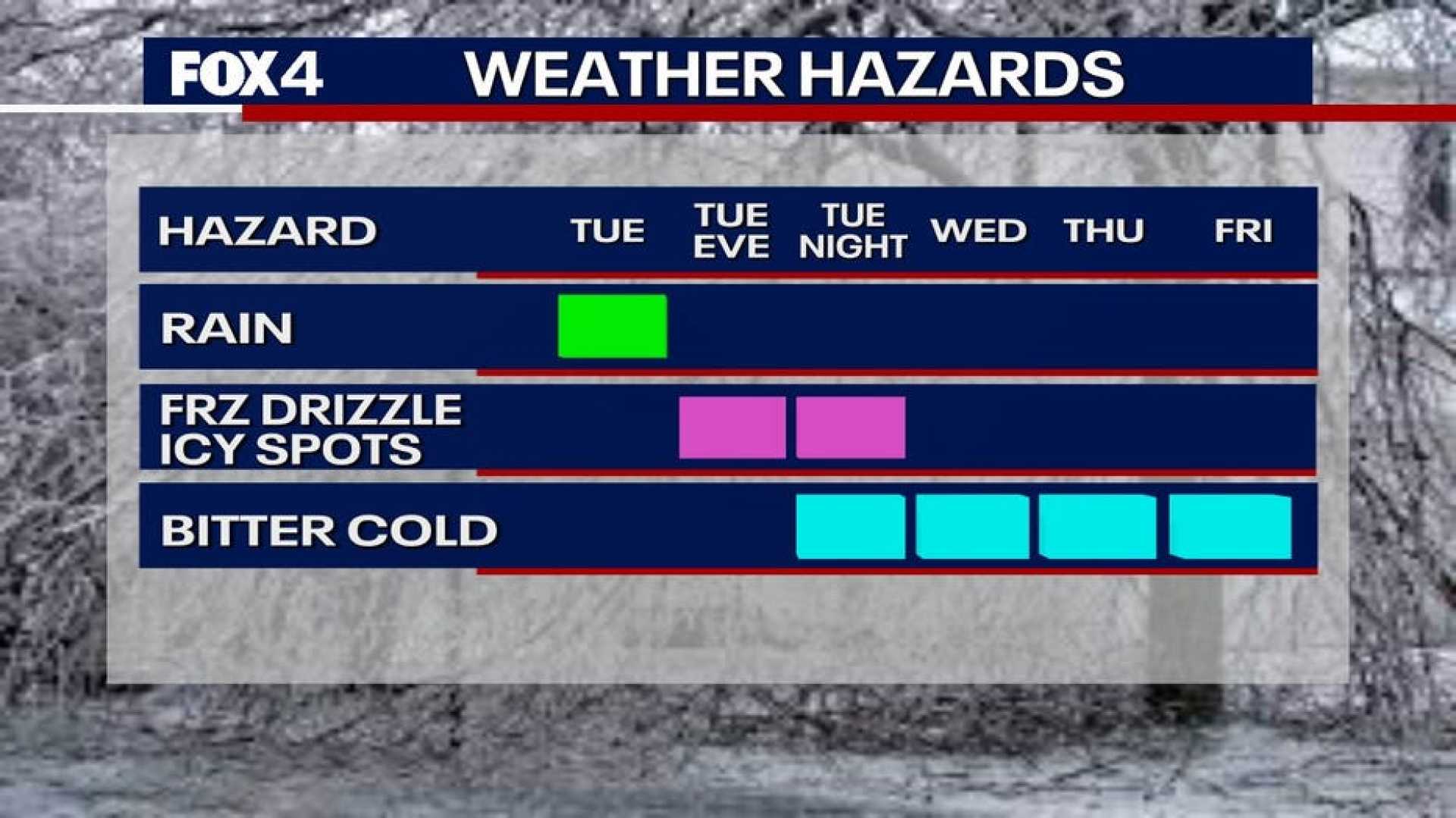 North Texas Extreme Cold Weather Warning