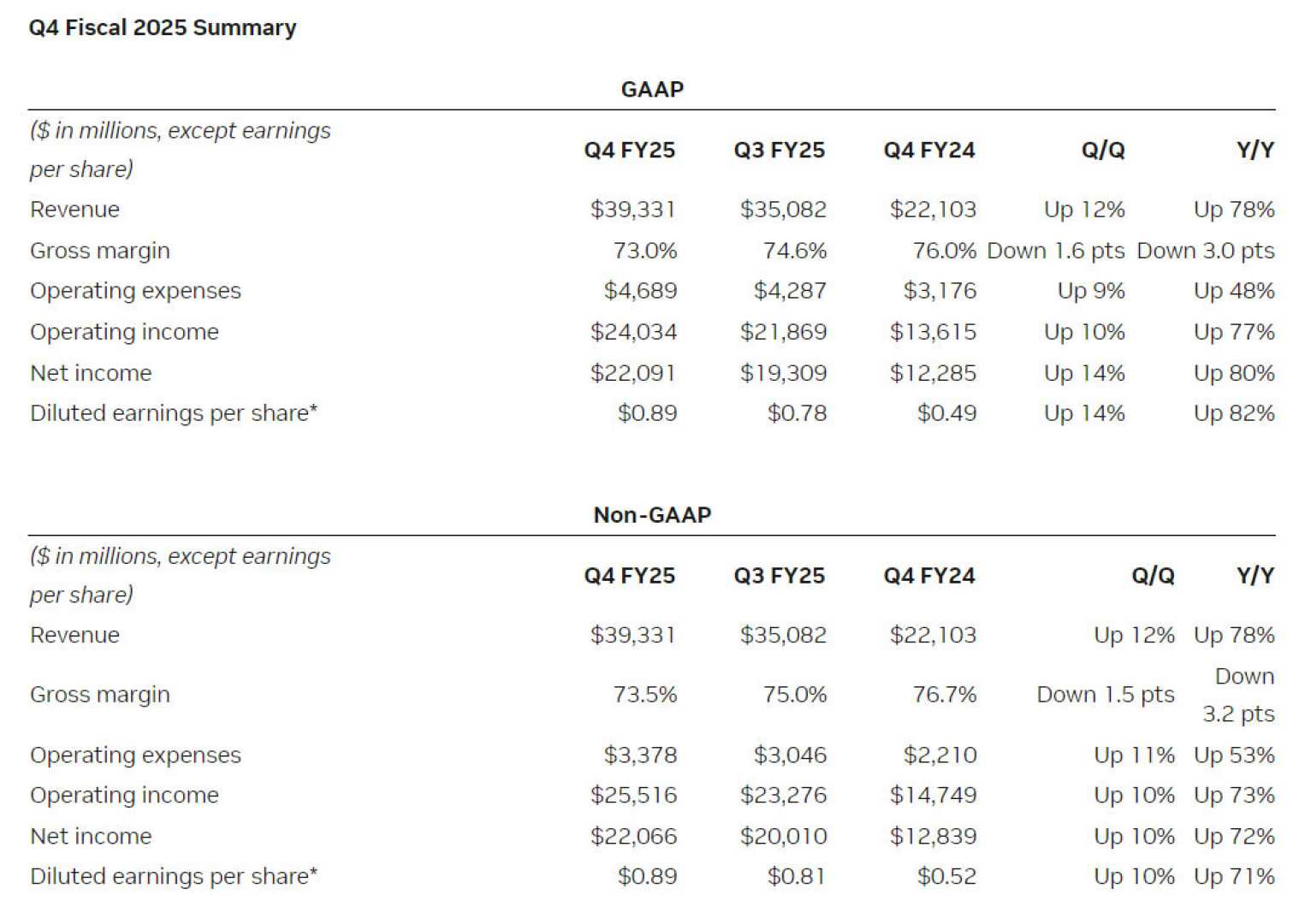 Nvidia Financial Results Q4 2025 Report