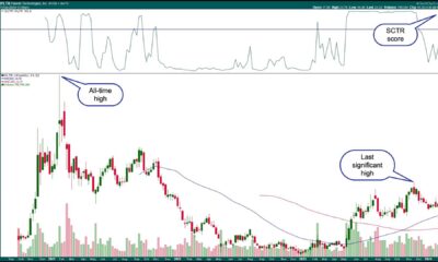 Palantir Technologies Stock Chart Analysis