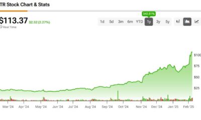 Palantir Technologies Stock Split Potential