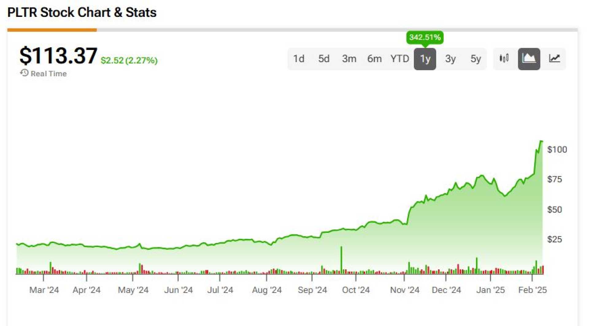 Palantir Technologies Stock Split Potential