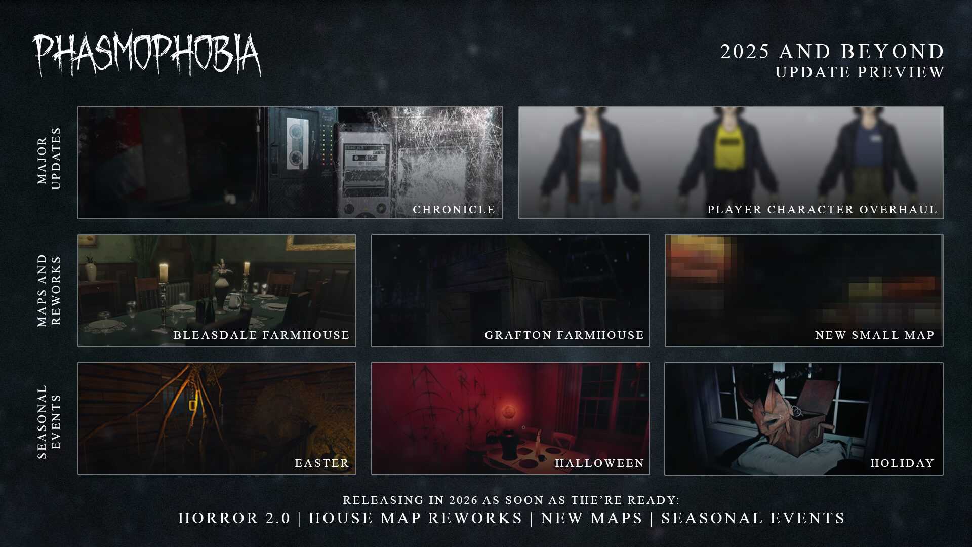 Phasmophobia Video Game Updates 2025 Roadmap