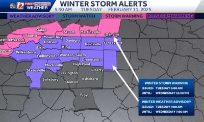 Piedmont Triad Winter Weather Forecast