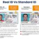 Real Id Requirements And Information