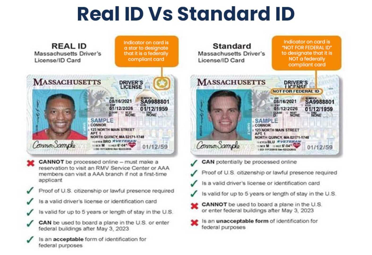 Real Id Requirements And Information