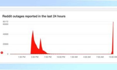 Reddit Outages Downdetector Spike