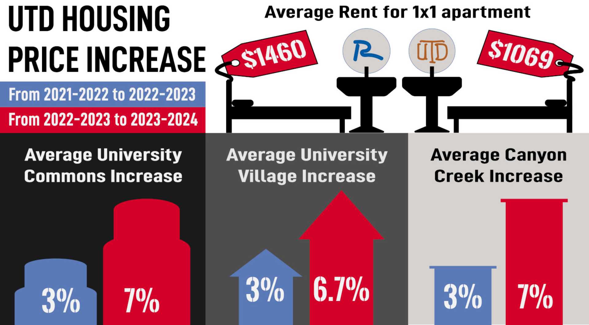 Rental Prices Increase Infographic 2023