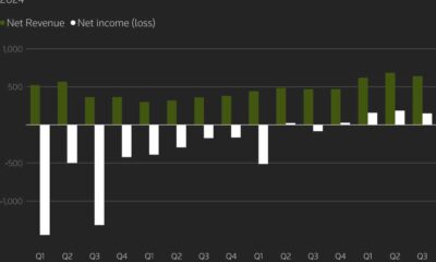 Robinhood Earnings Report Stock Market