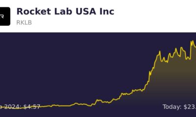 Rocket Lab Usa Stock Performance Analysis