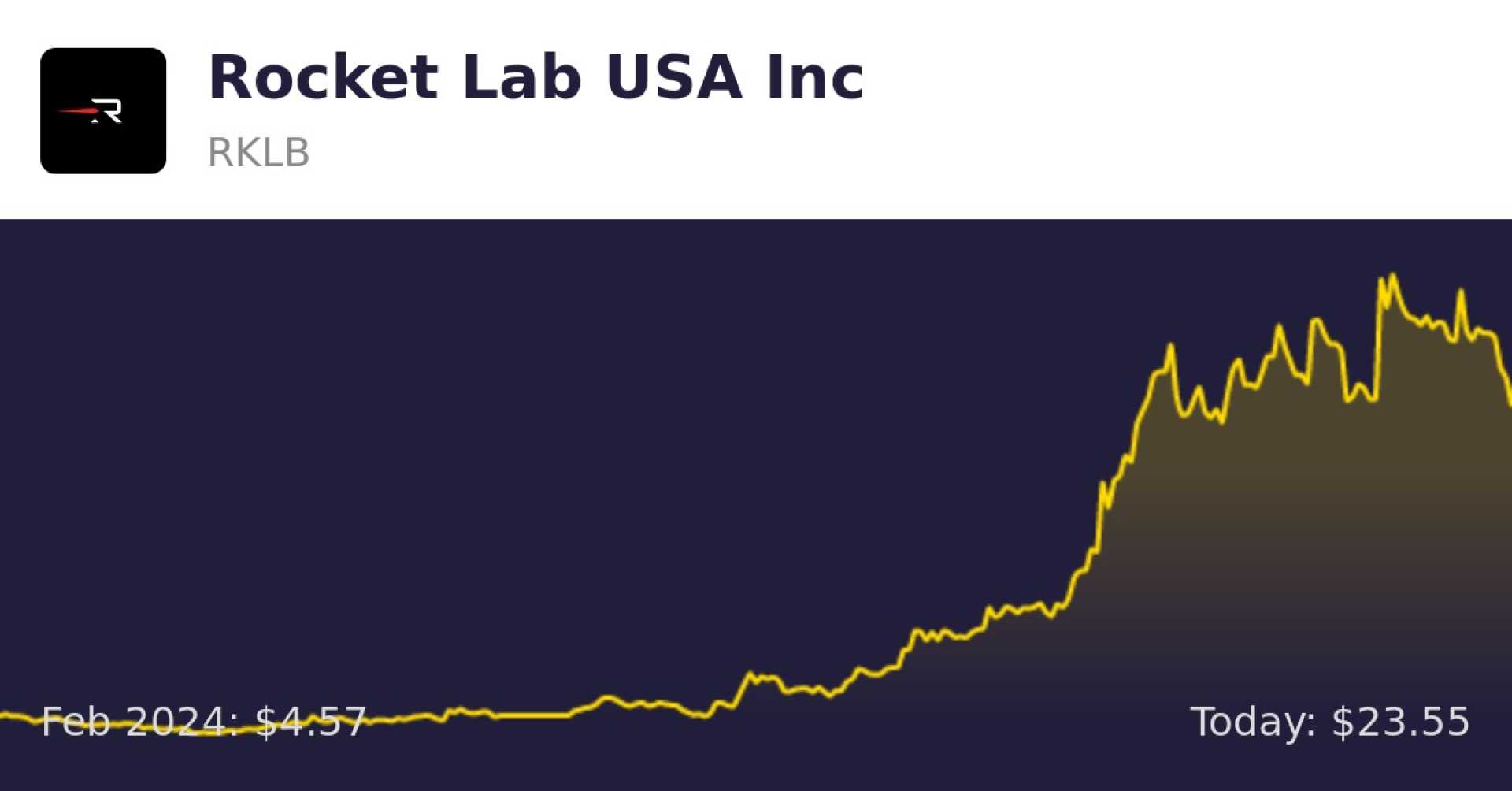 Rocket Lab Usa Stock Performance Analysis