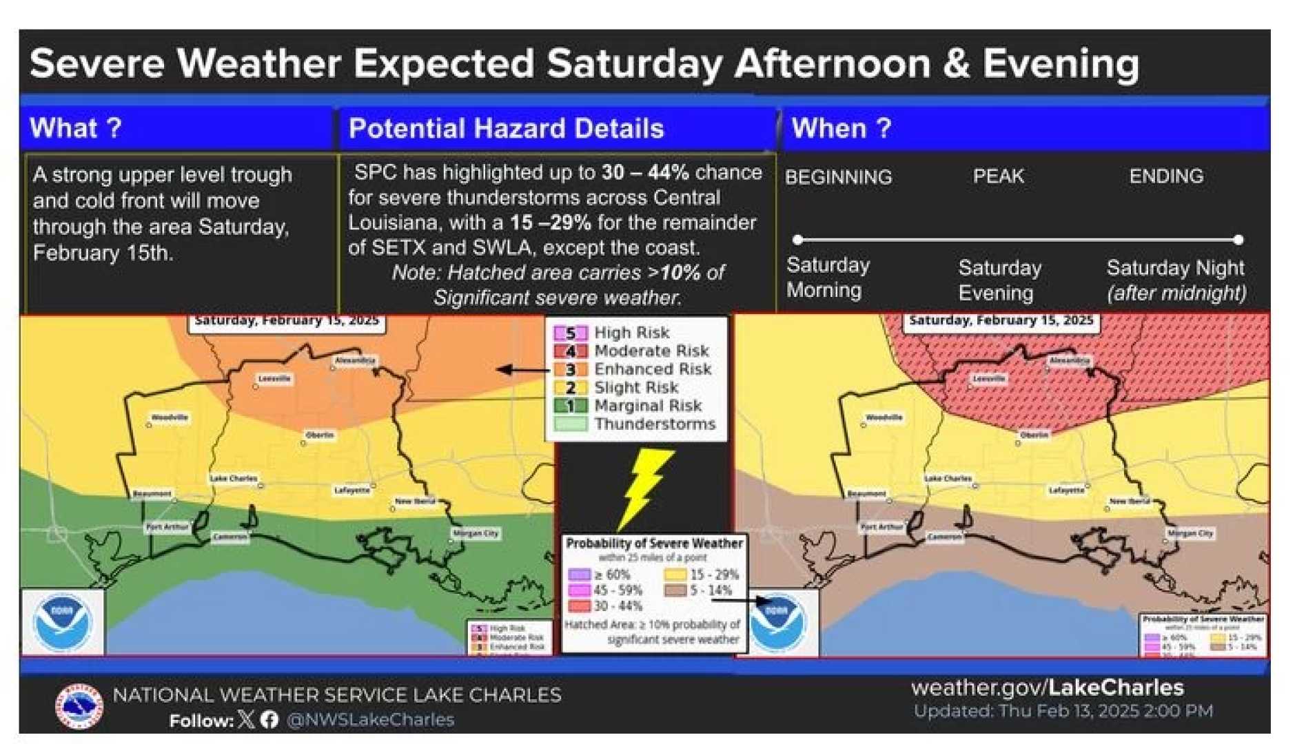 Severe Weather Southeast Louisiana February 2025