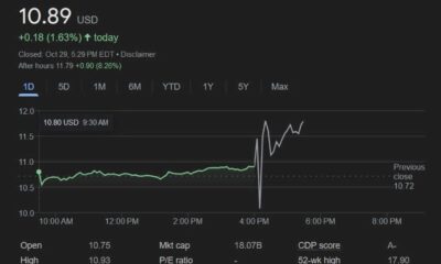 Snapchat Stock Chart 2024 Earnings Report