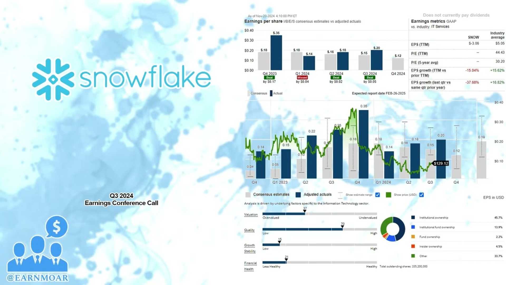 Snowflake Cloud Data Earnings Report Preview