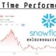 Snowflake Inc. Stock Market Analysis February 2025