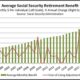 Social Security Increase 2025 Retirement Benefits