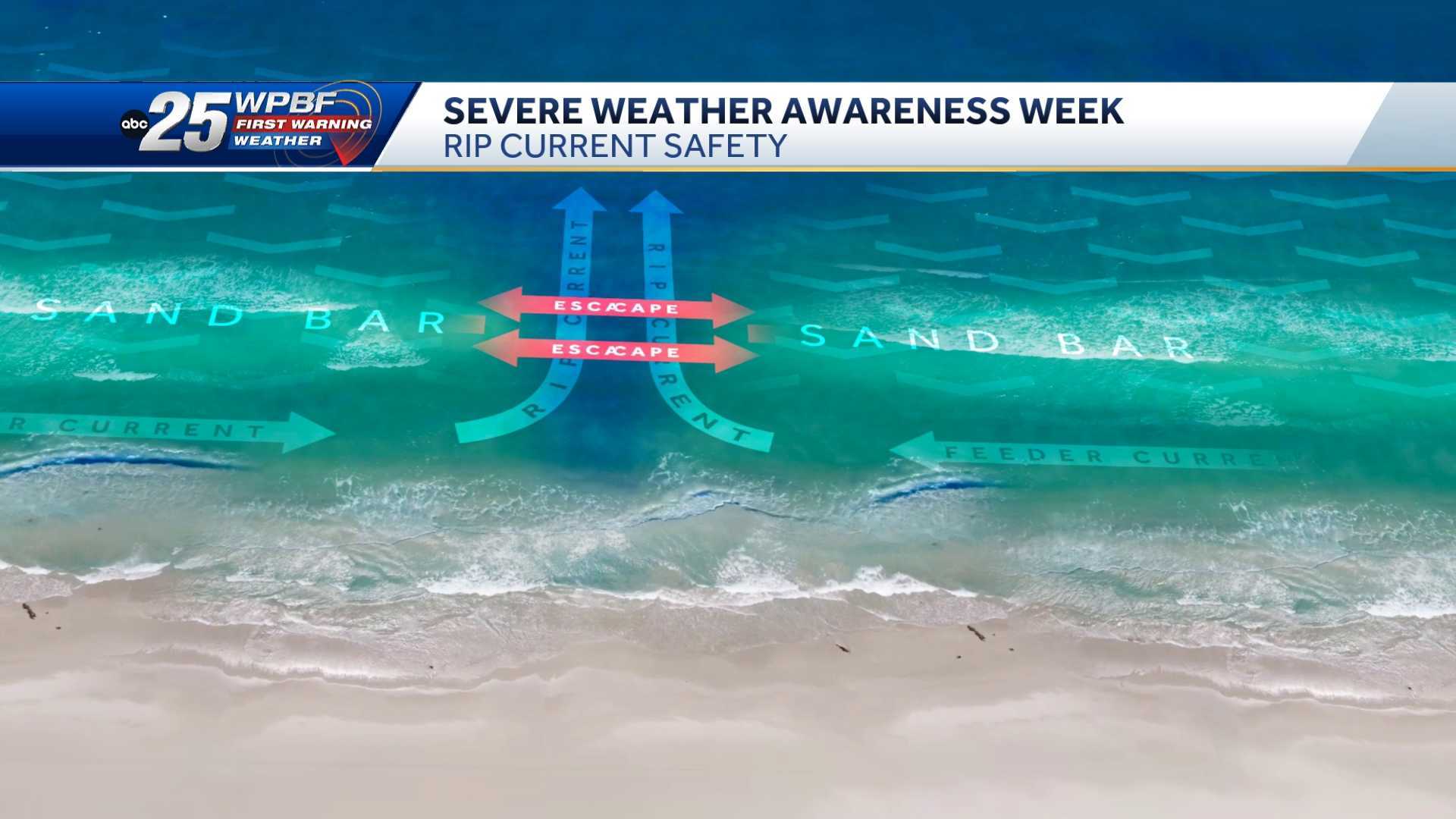 South Florida Beaches Rip Currents Warning