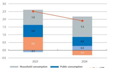 Spain Economy Migration Impact 2024