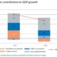 Spain Economy Migration Impact 2024