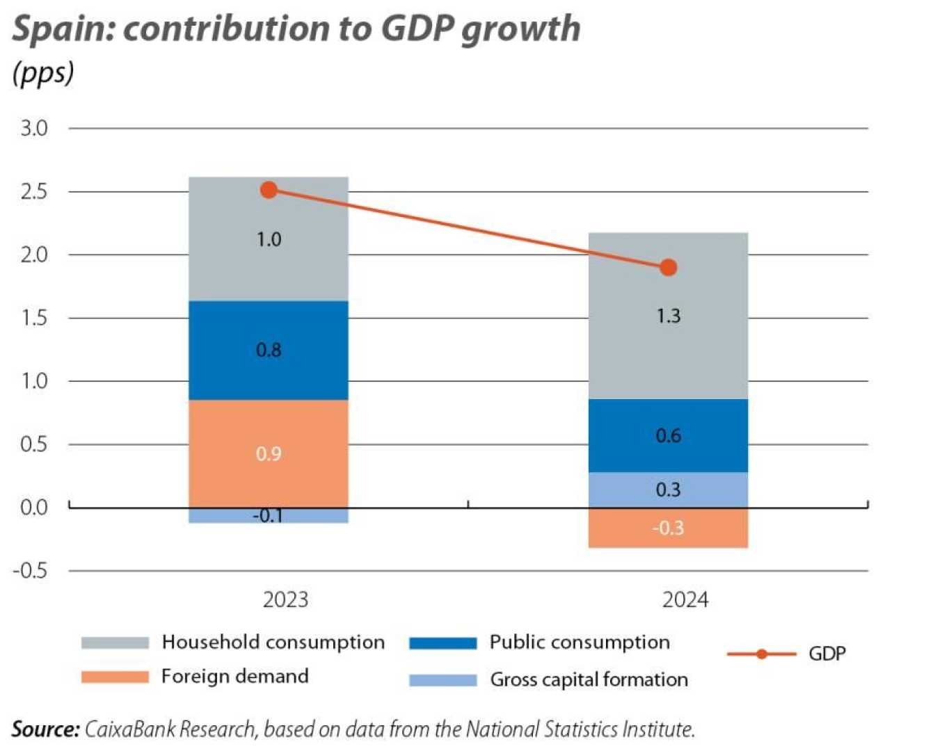 Spain Economy Migration Impact 2024