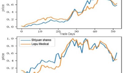 Stock Market Analysis Predictions Stocks