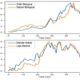 Stock Market Analysis Predictions Stocks