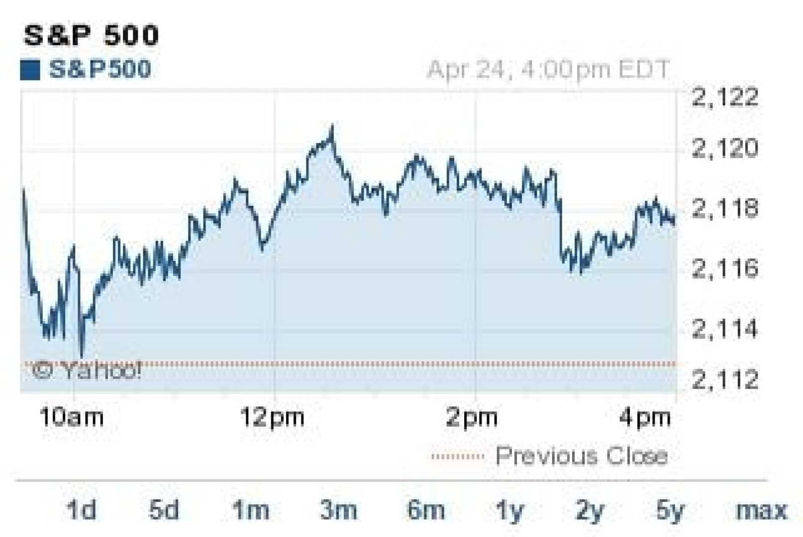 Stock Market Closing Highs Earnings Reports