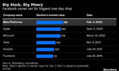 Stock Market Decline Technology Companies