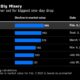 Stock Market Decline Technology Companies