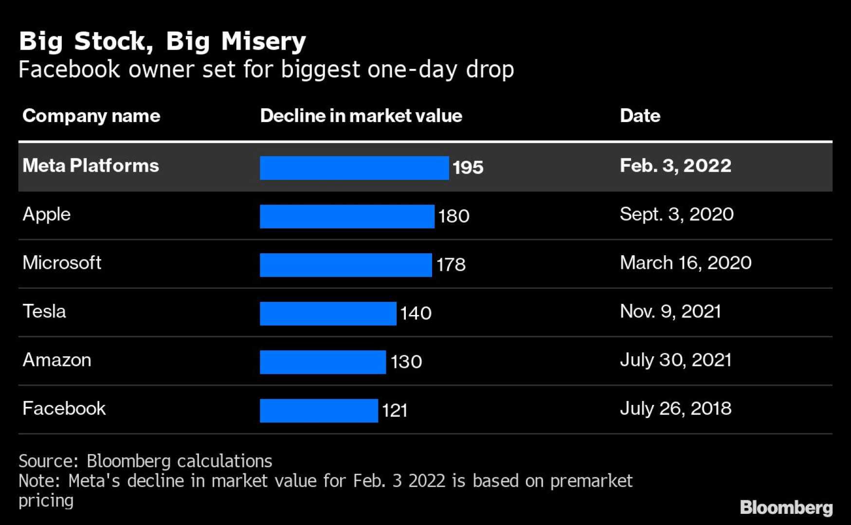 Stock Market Decline Technology Companies